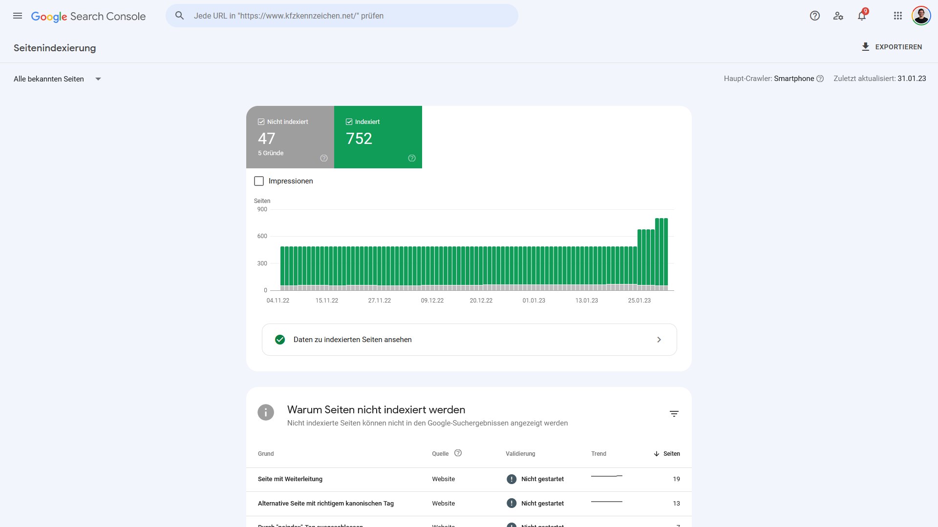Der Indexierungsverlauf in der Google Search Console